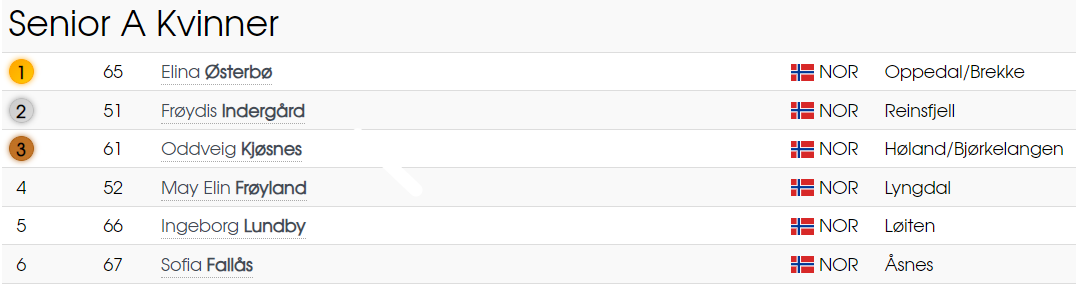 Skogsløp LS Senior A Kvinner.png