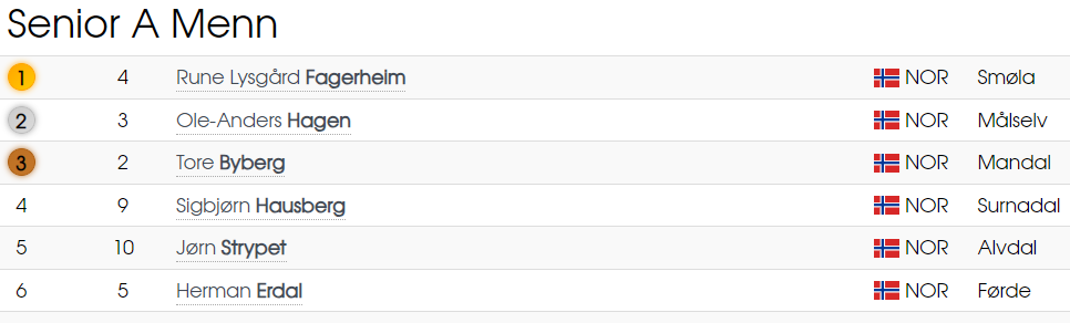 Skogsløp LS Senior A Menn.png