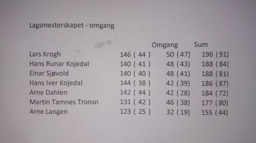 Finaleresultater.JPG