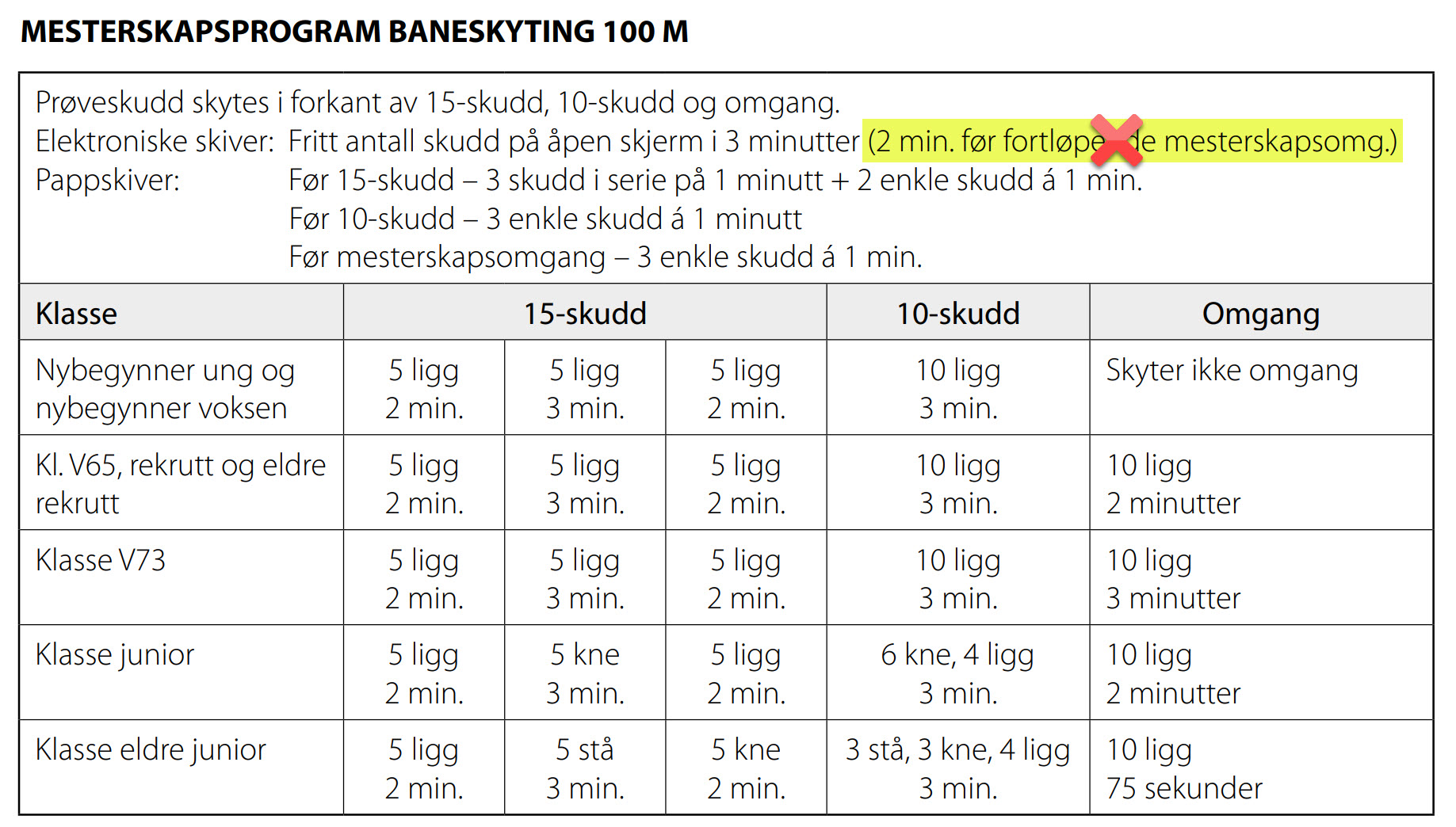 FEil i SKytterboka 100 m.jpg