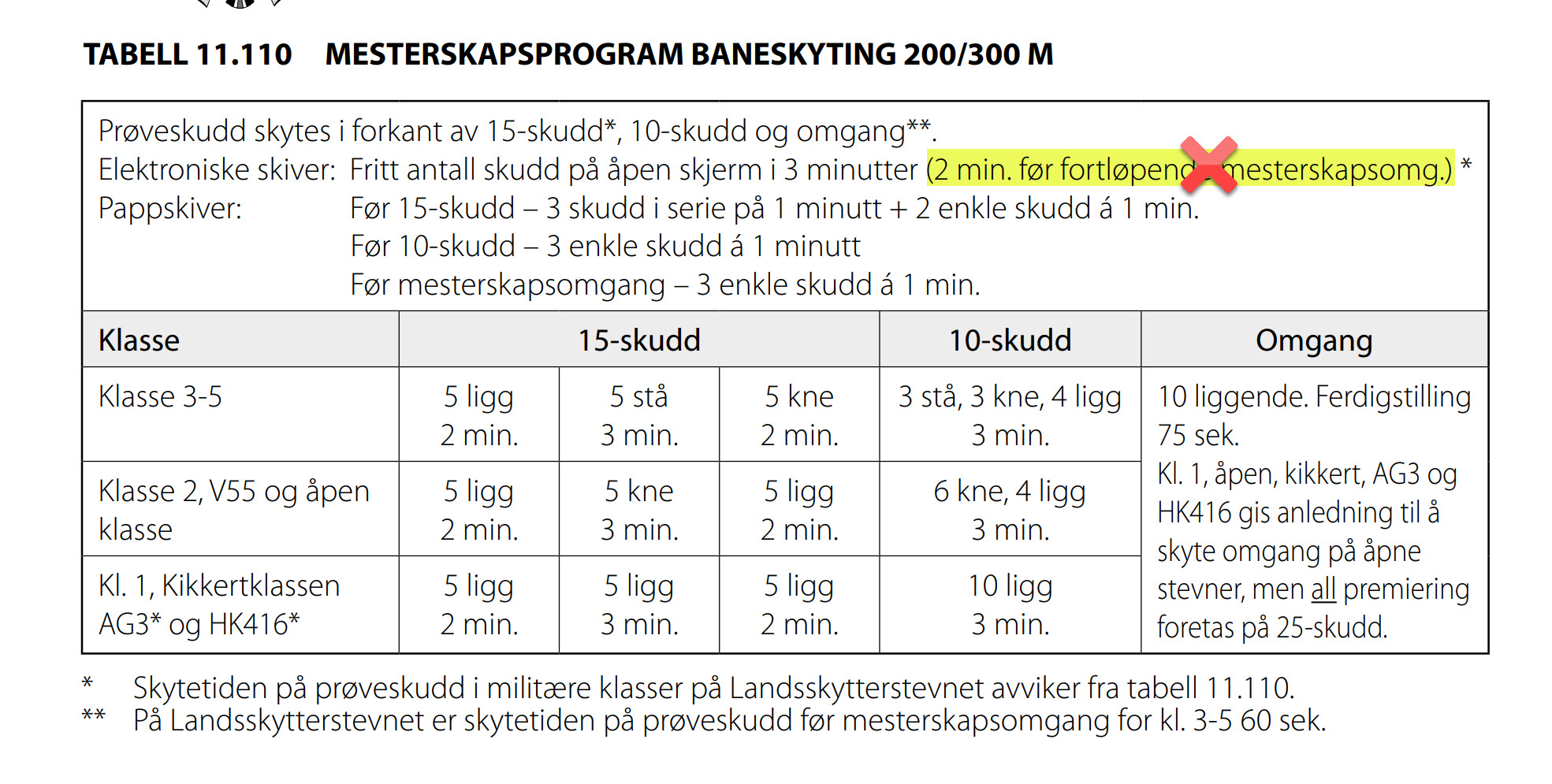 feil i skytterboka 200m.jpg